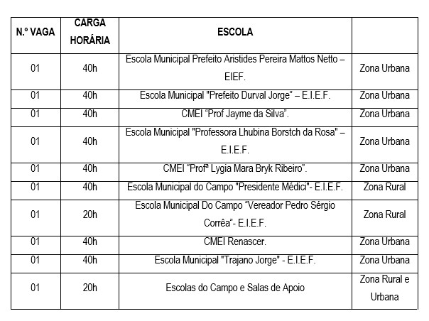 PSS Interno - Vagas