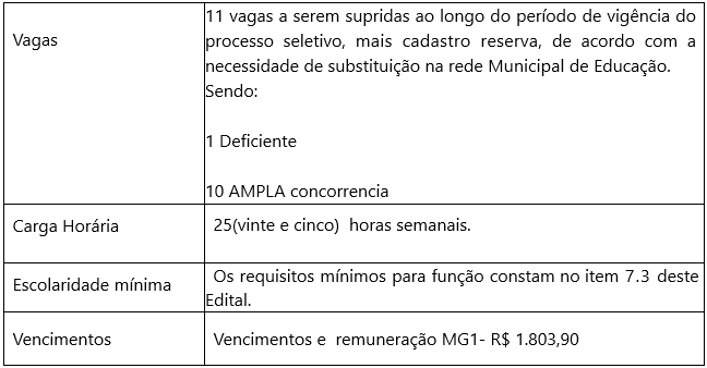 pss-educacao-2022-vagas