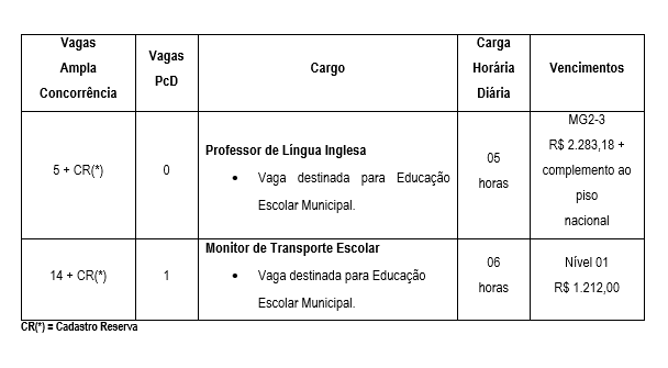 tabela-pss-educacao0-003-2022