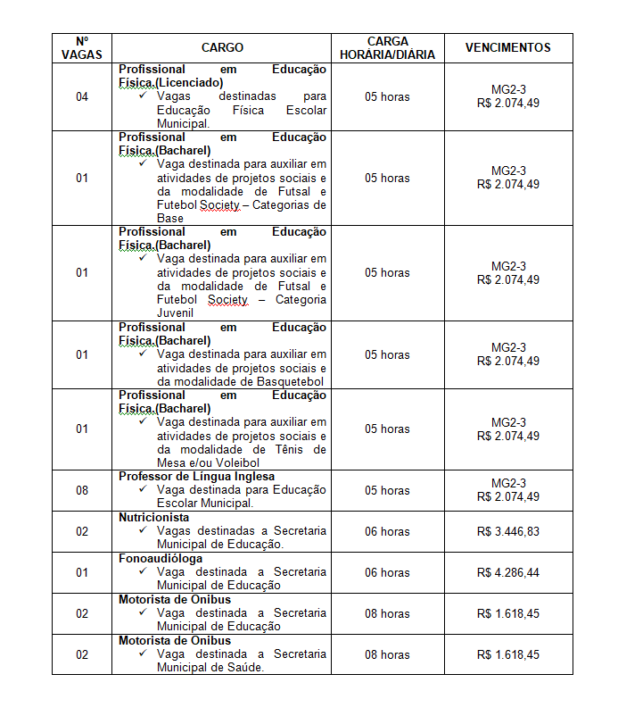 vagas-pss-001-2022